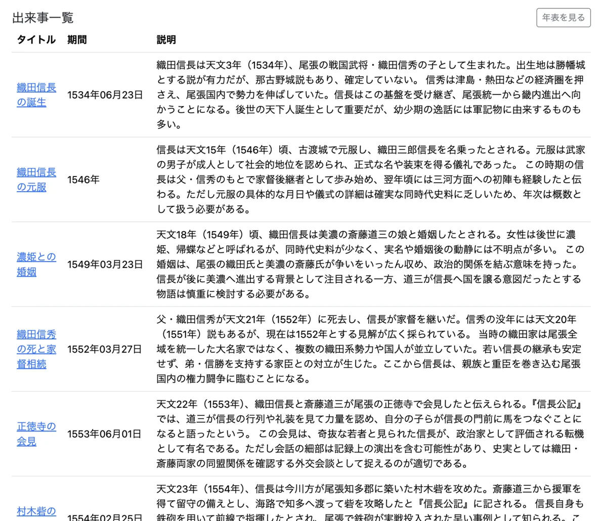 「織田信長の時代」グループの出来事一覧